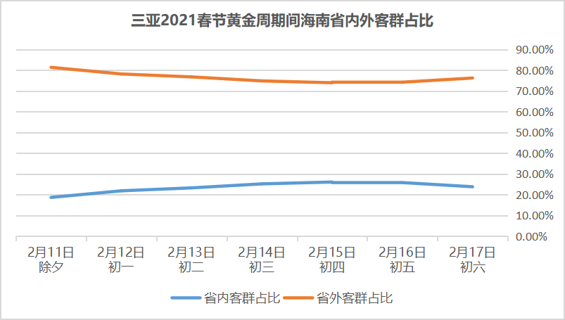 三亚旅游文化发展集团有限公司