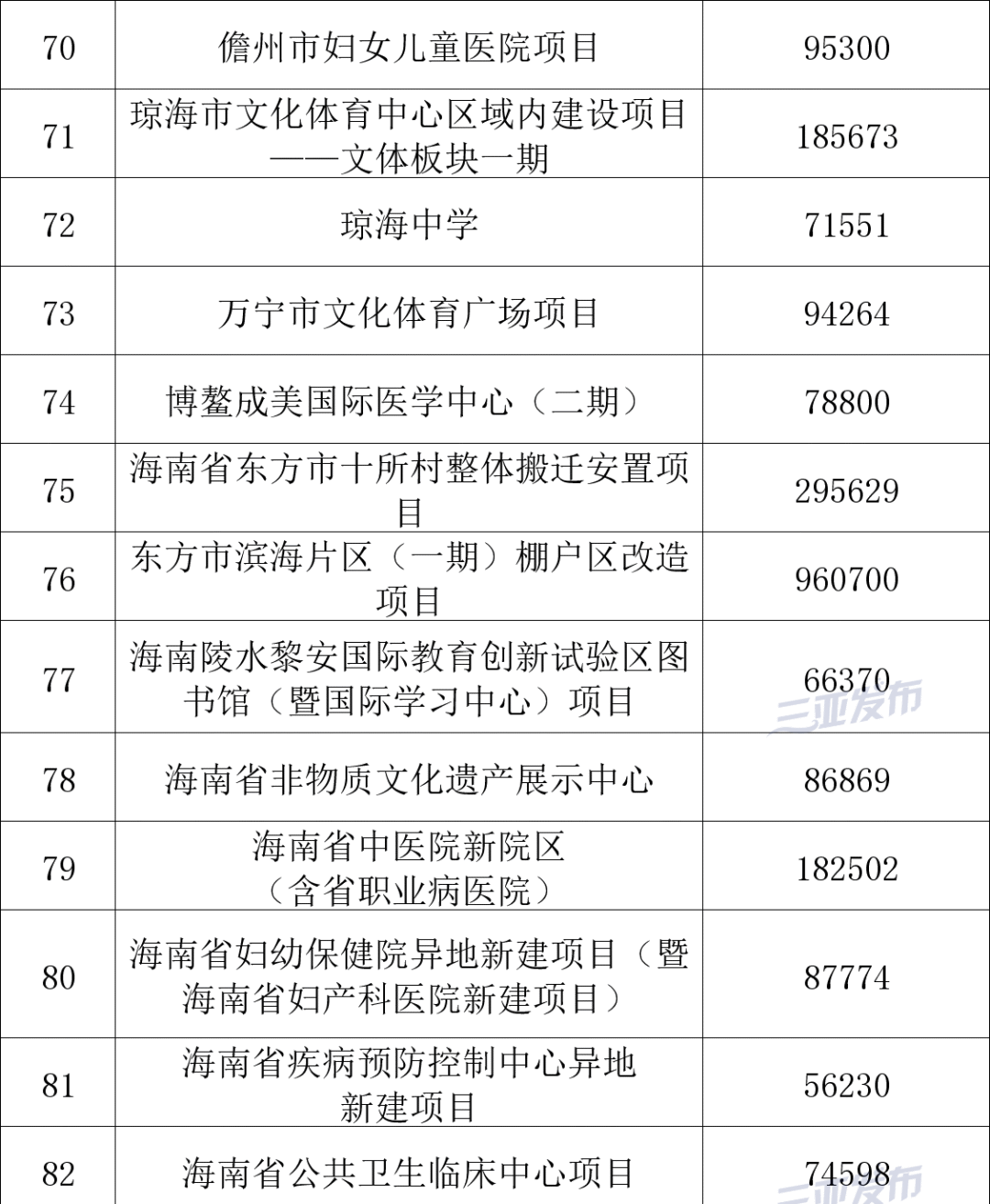 三亚旅游文化发展集团有限公司