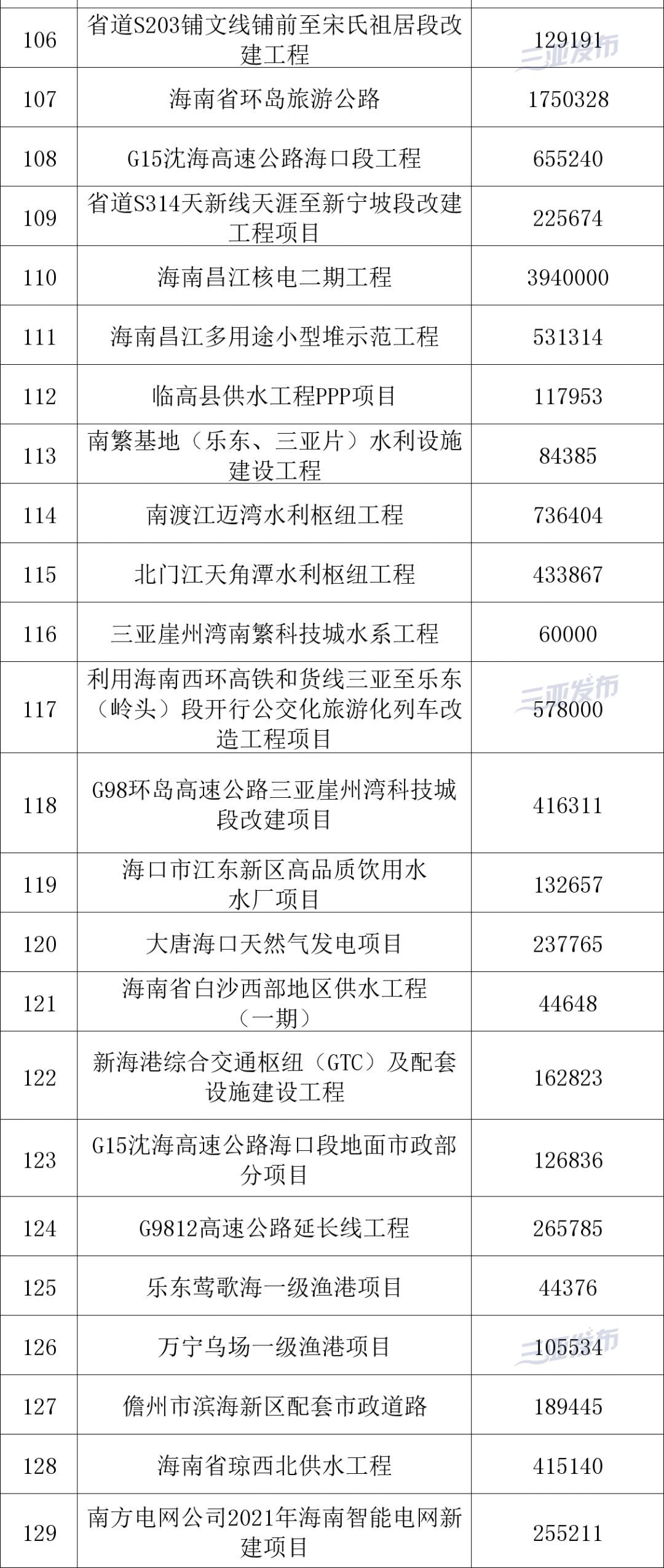 三亚旅游文化发展集团有限公司