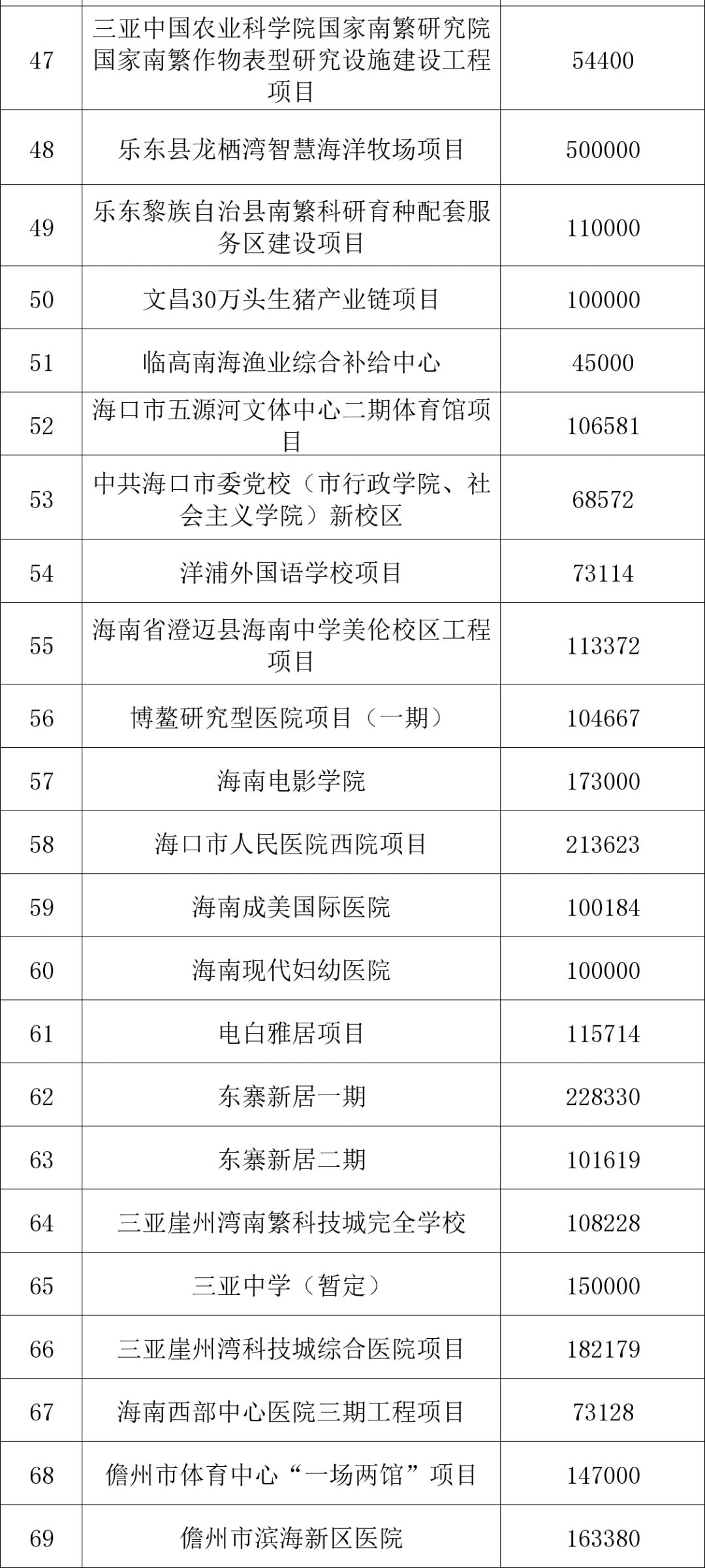 三亚旅游文化发展集团有限公司
