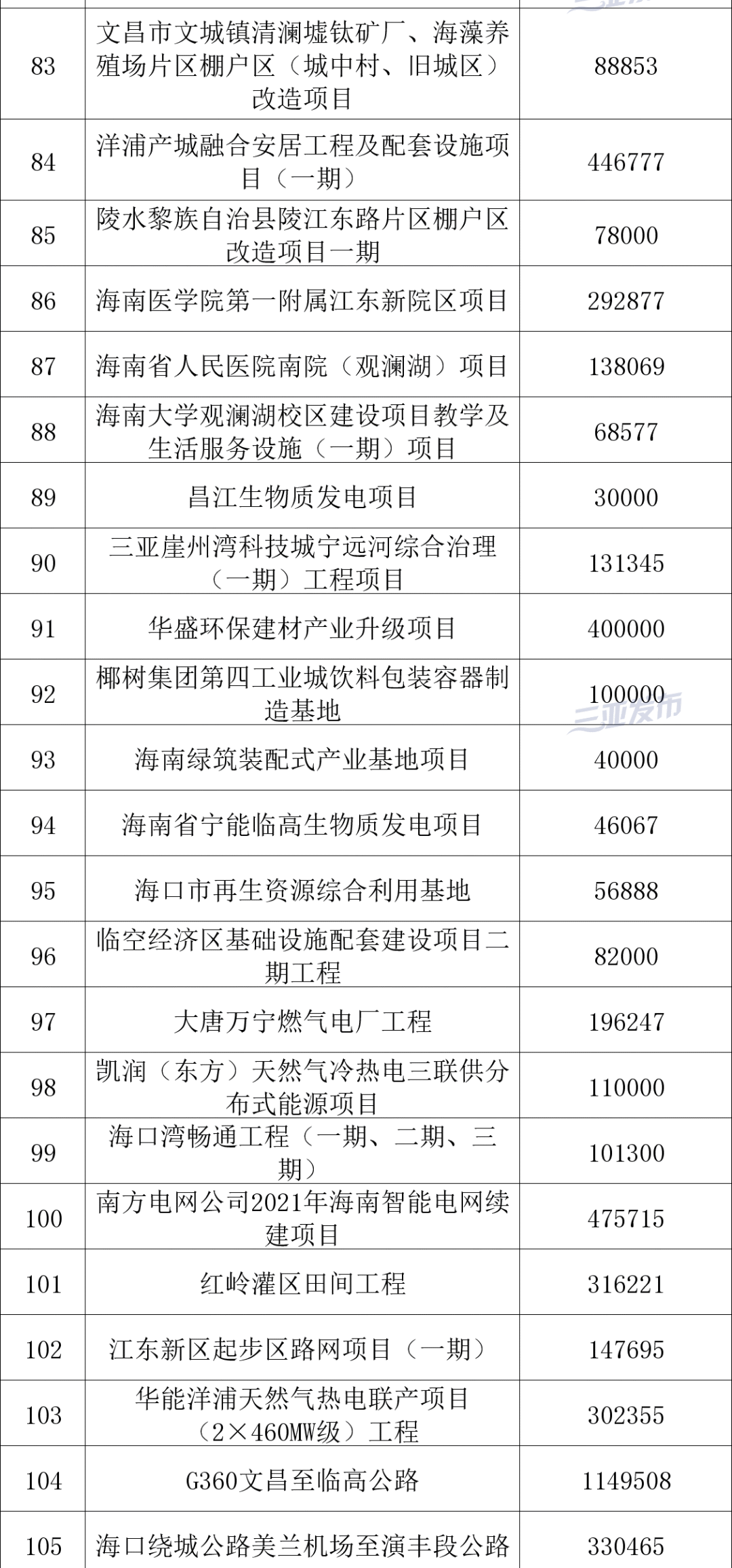 三亚旅游文化发展集团有限公司