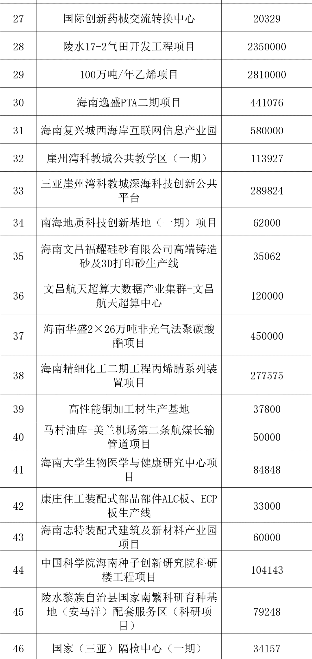 三亚旅游文化发展集团有限公司