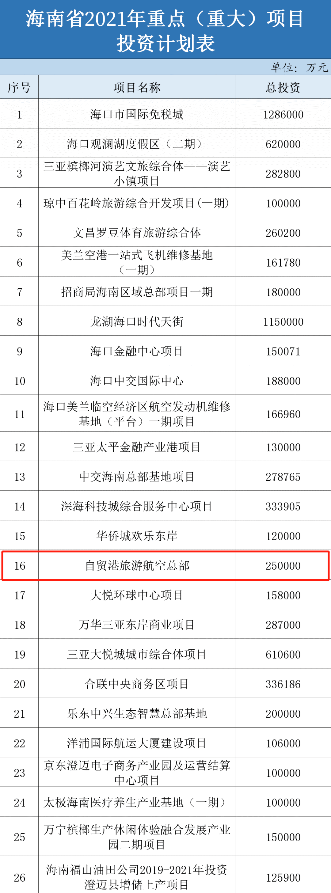 三亚旅游文化发展集团有限公司