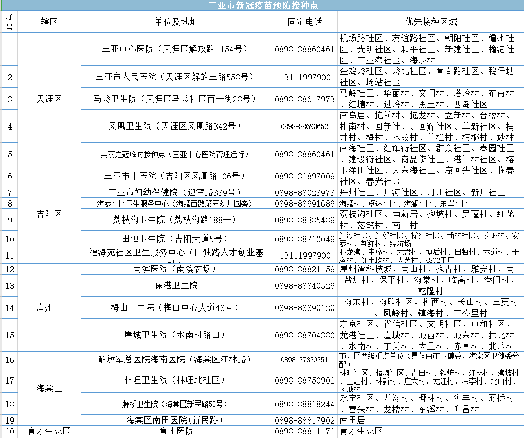 三亚旅游文化发展集团有限公司