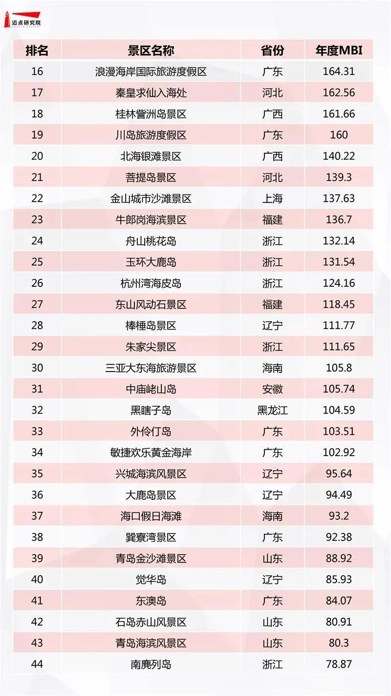 三亚旅游文化发展集团有限公司