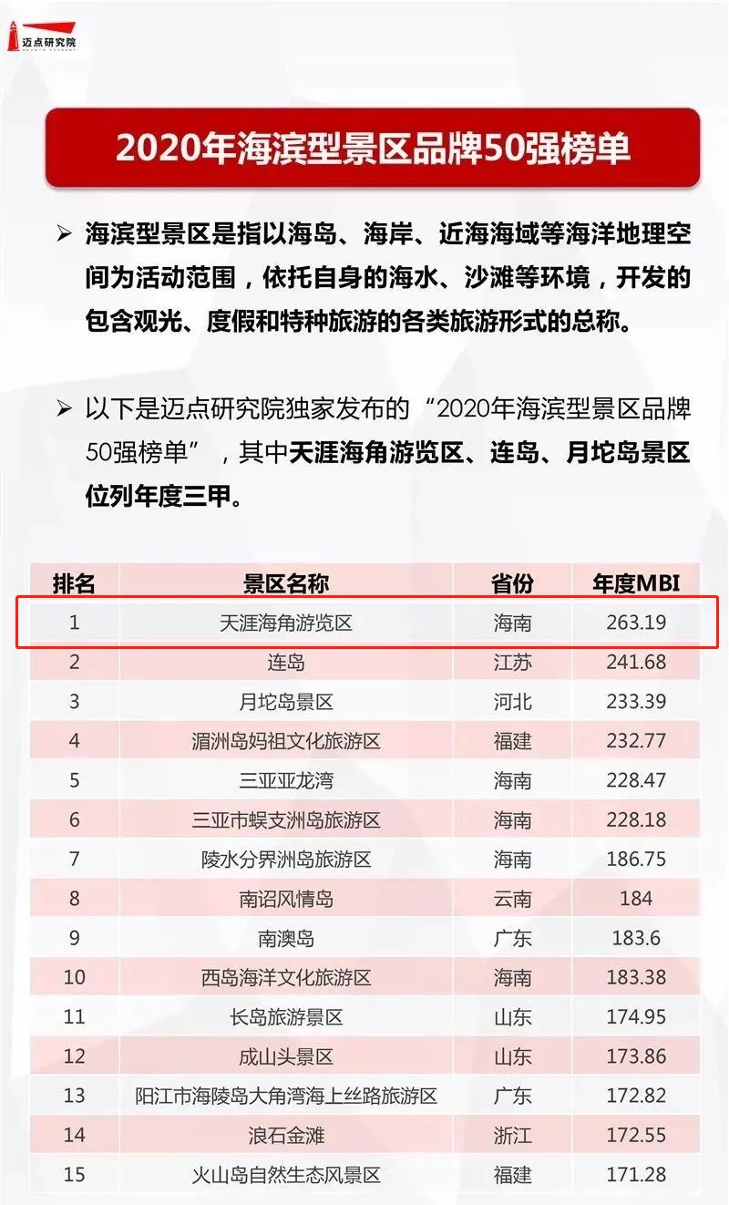 三亚旅游文化发展集团有限公司