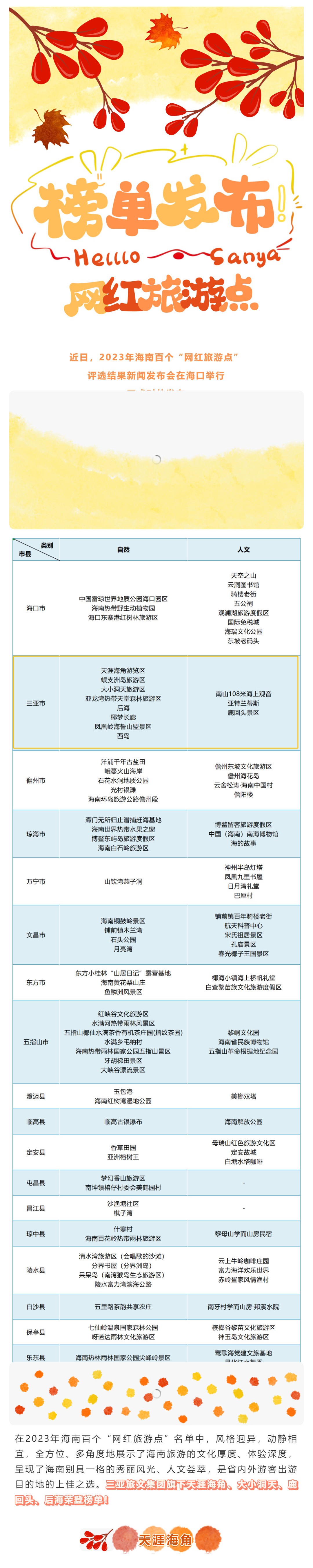 三亚旅游文化发展集团有限公司