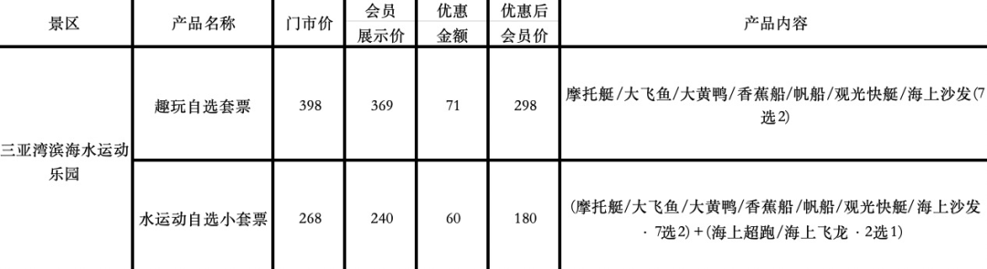 三亚旅游文化发展集团有限公司
