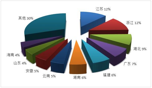 图4：2019年度国内旅游接待人次排名前十位的地区
