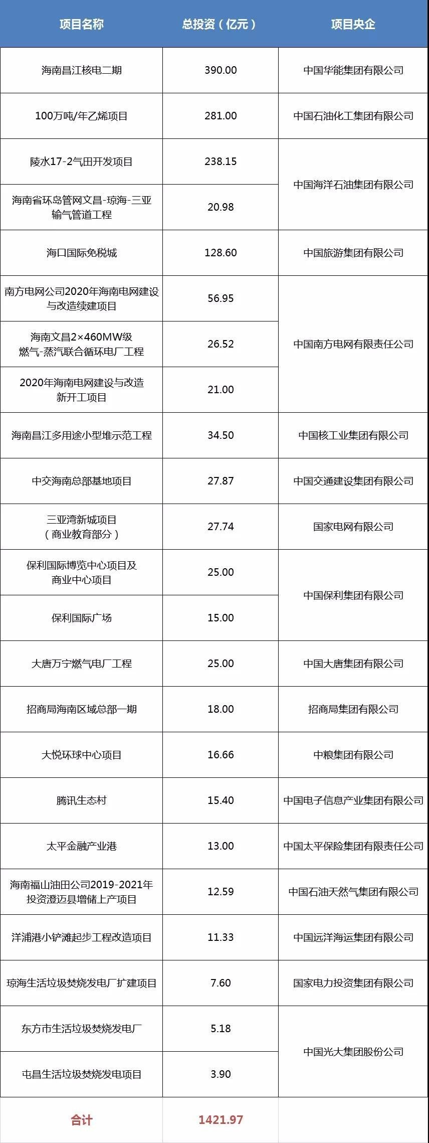 三亚旅游文化发展集团有限公司