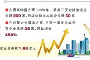三亚今年首季新设外企同比增4倍 实现招商引资“开门红”