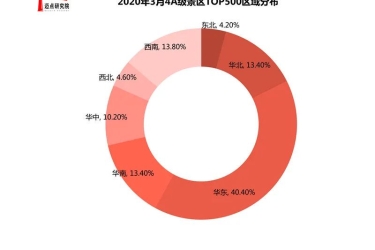 2020年3月4A级景区品牌500强榜单发布