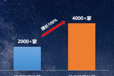 携程跨省游报告：4000多家旅行社线上复工 参团游客单日破2万