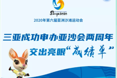 亚沙会 | 三亚成功申办亚沙会两周年 交出亮眼“成绩单”