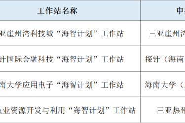 三亚成功申报两个2020年海南省“海智计划”工作站