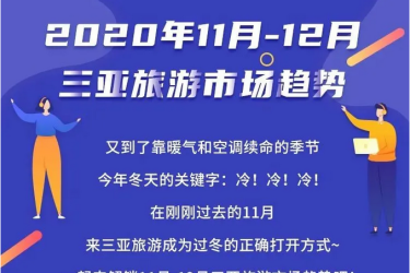 三亚旅游市场趋势（2020年11-12月）