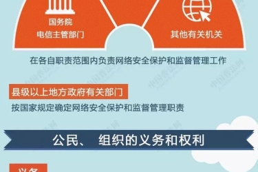 一图读懂《网络安全法》