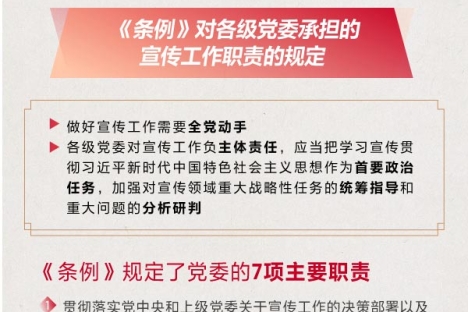 党纪学习教育 | 《中国共产党宣传工作条例》知识问答