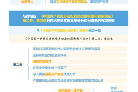 纪律处分条例·学习问答丨党的纪律处分工作应当遵循哪些原则？